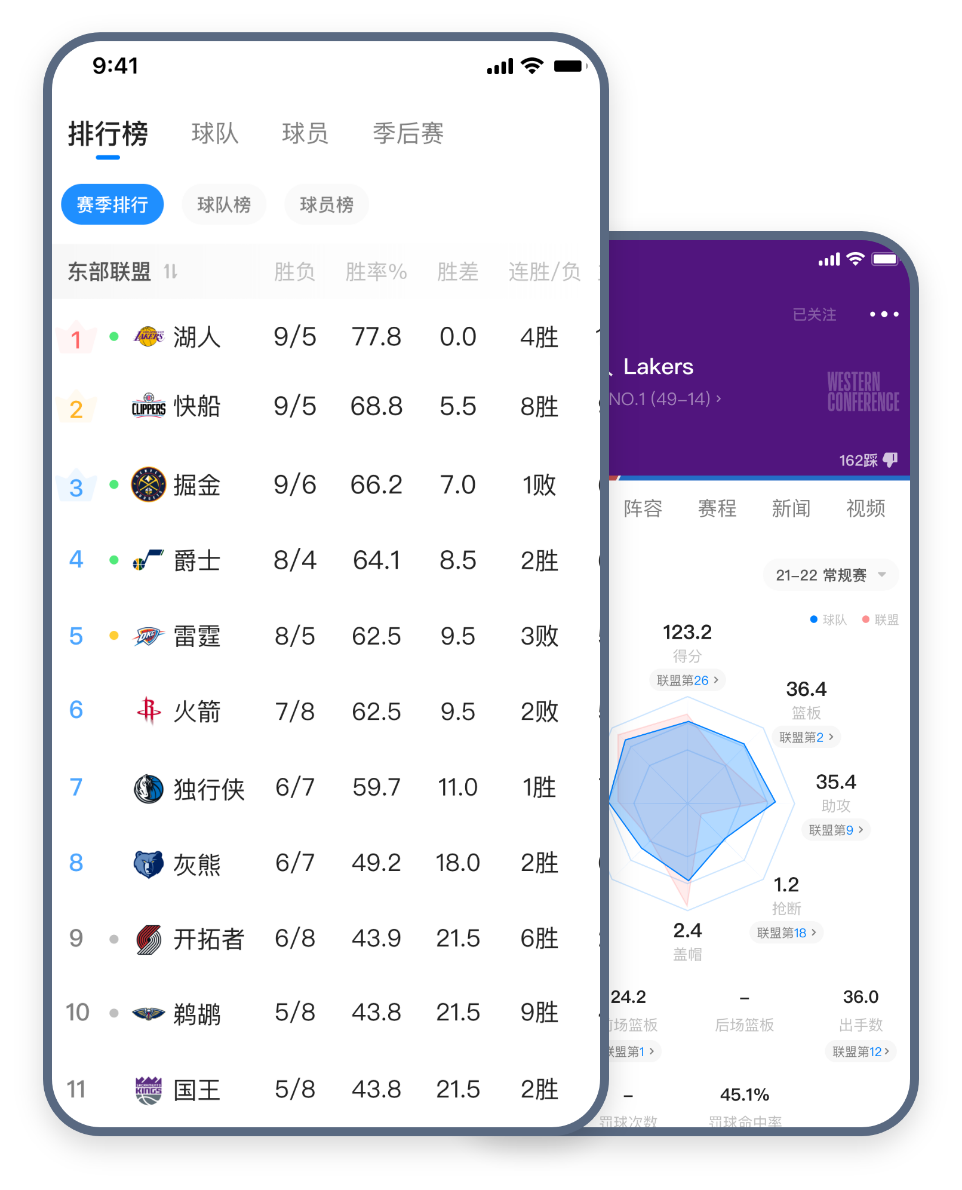 積分榜、各種數(shù)據(jù)榜單盡在您掌握